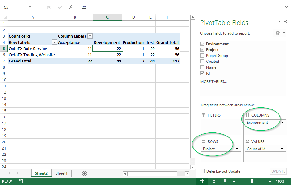 A pivot table with environment as columns and project as rows