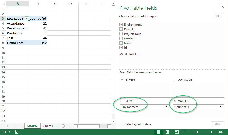 A pivot table breaking deployments down by environment