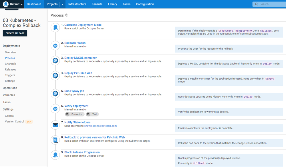 The complex Kubernetes rollback process